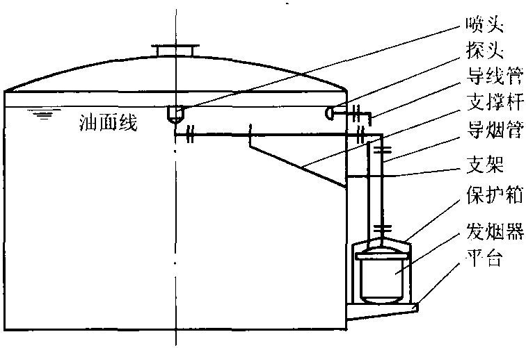 3.1.6 油庫給水排水